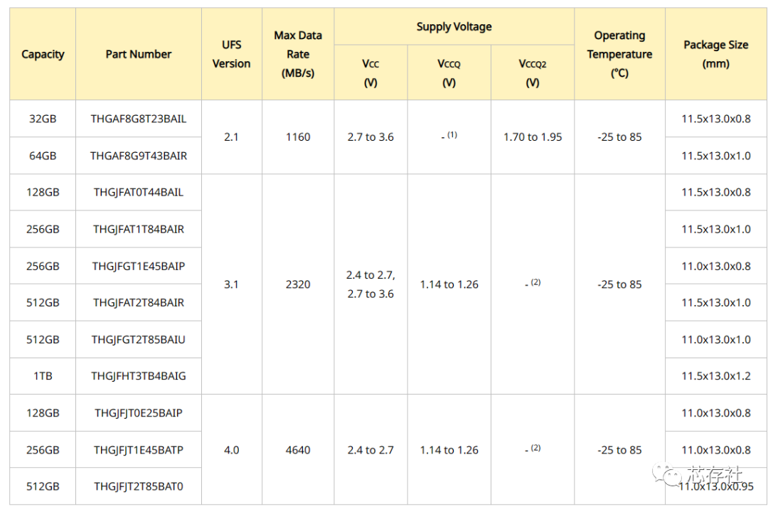 3d nand