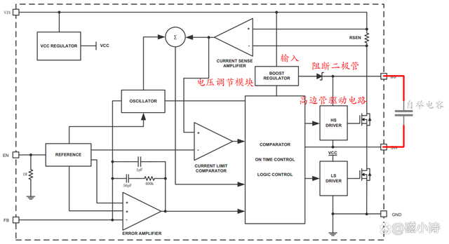 驱动电压