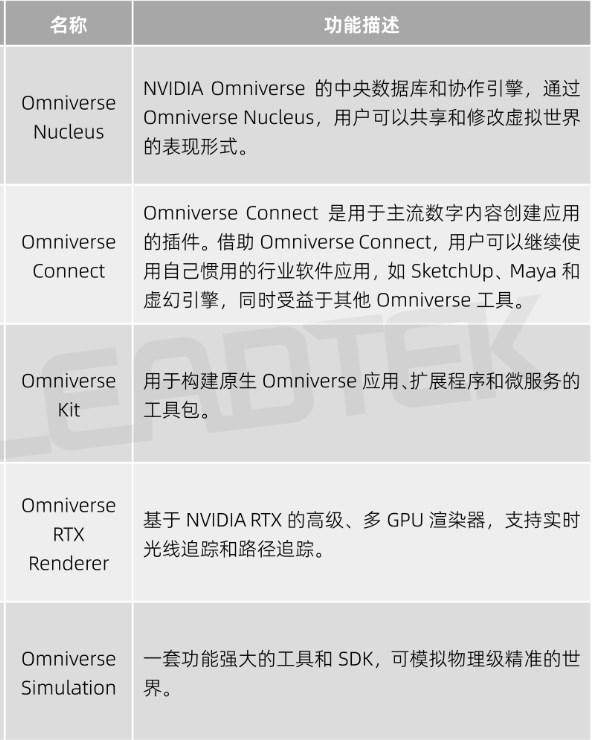 Omniverse教程: NVIDIA Omniverse入門指南