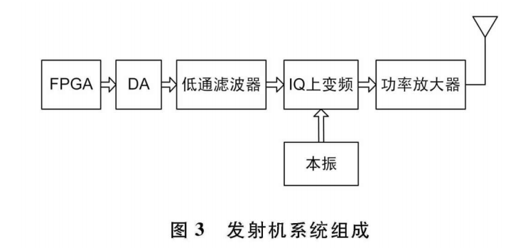 调制解调