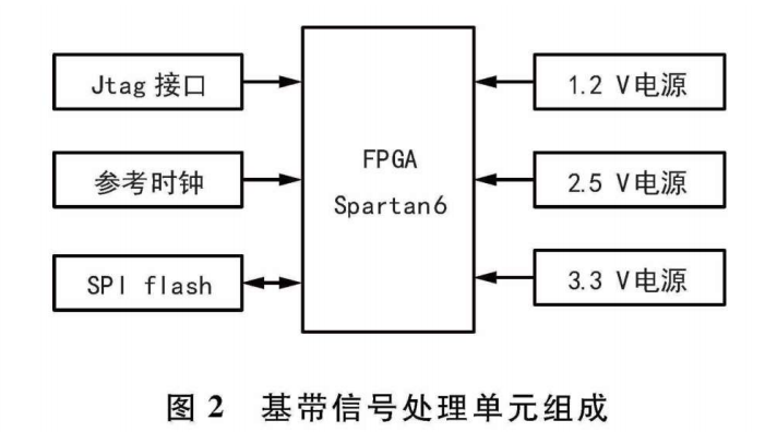 调制解调