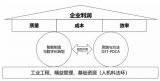 廣汽本田基于DST-PDCA框架開展智能制造與數字化轉型實踐