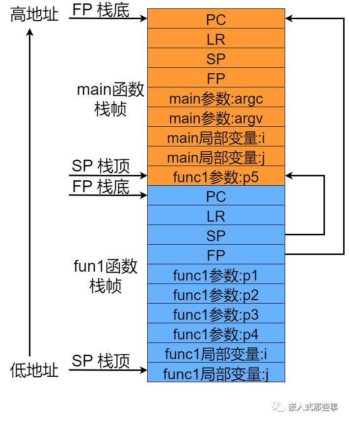 寄存器