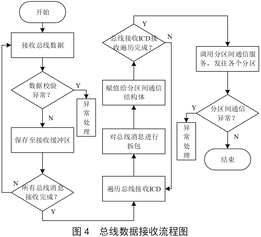 缓冲器