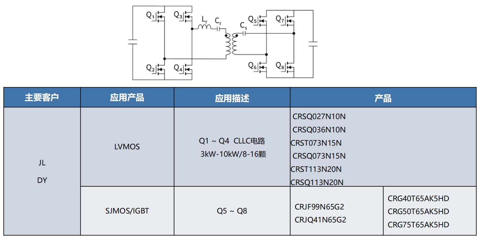 图-22：光储一体机主流拓扑及器件选型.png