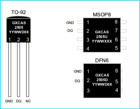 EPROM