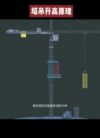 第72集｜塔吊升高原理！你学会了吗？#电工知识 #每天学习一点点 