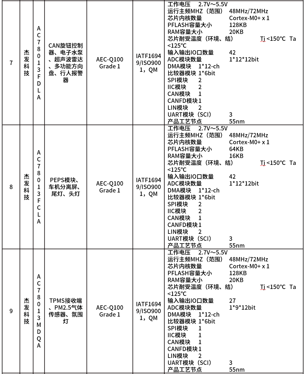 wKgaomVcelKASD3DAADk8Pv2Vec785.png