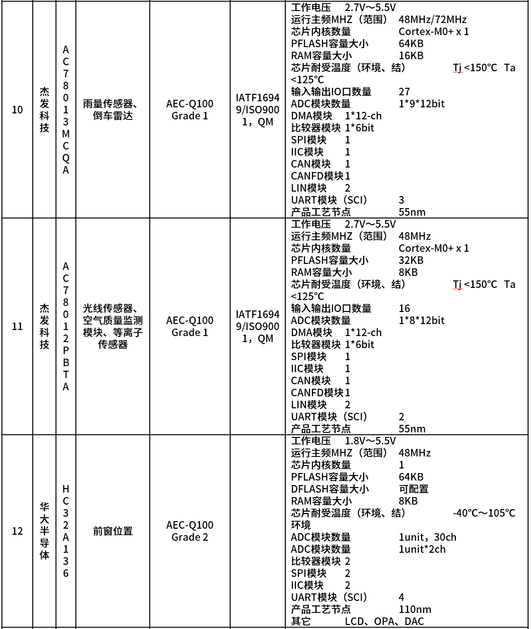 智能化