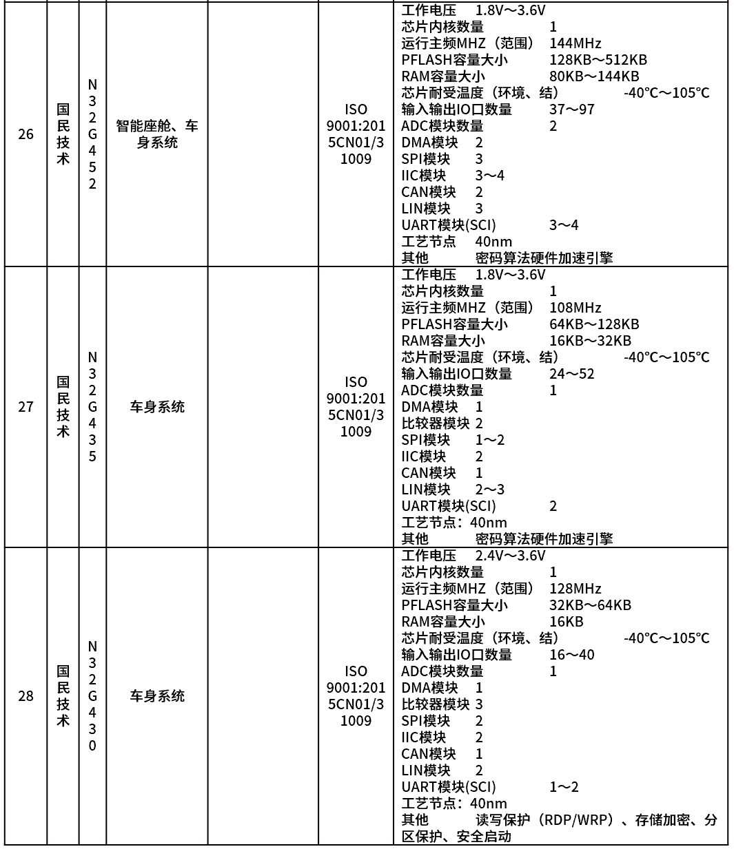 智能化