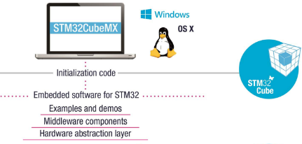 stm32cubemx