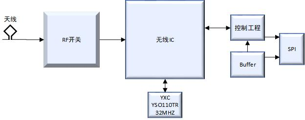 有源晶振