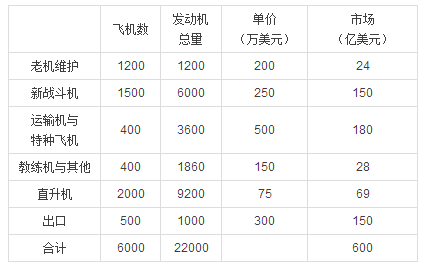 涡轮叶片