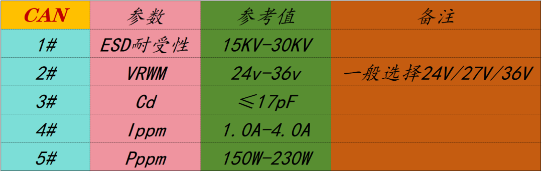 总线接口