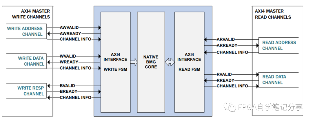 FPGA