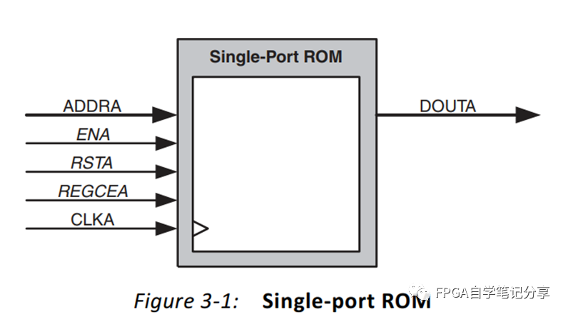 FPGA