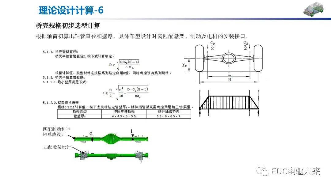 减速器