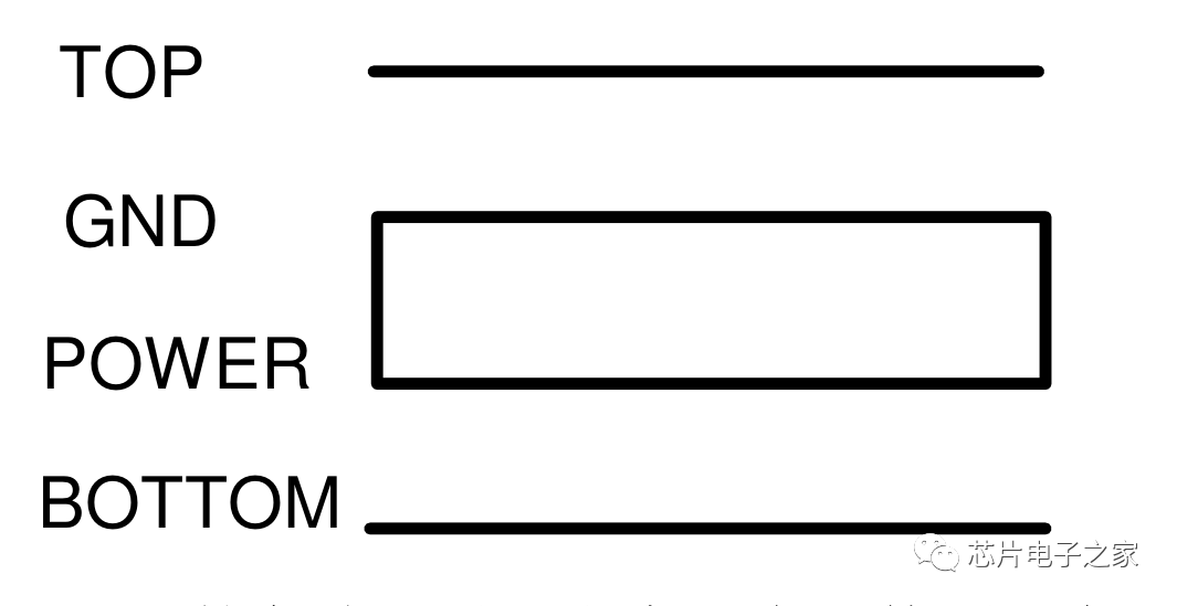 PCB设计：<b class='flag-5'>层数</b>设计的关键要点