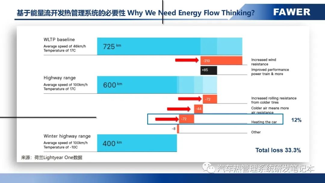 热管理系统