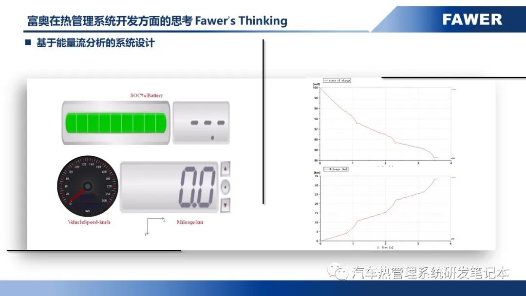 热管理系统