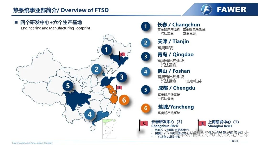 热管理系统