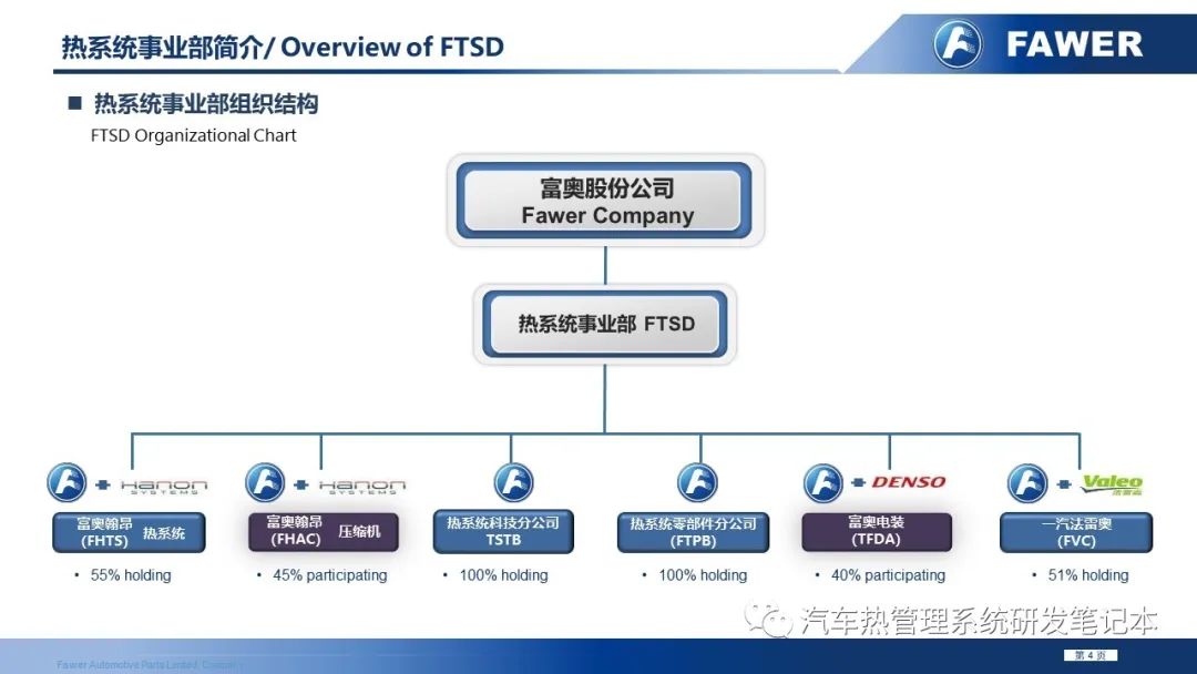 热管理系统