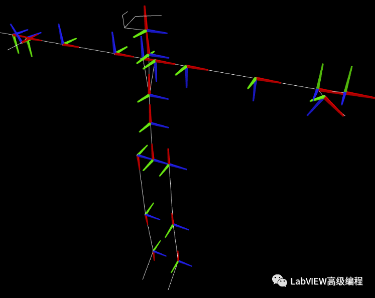 LabVIEW