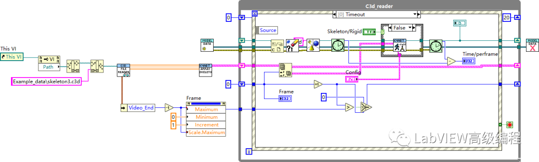 LabVIEW