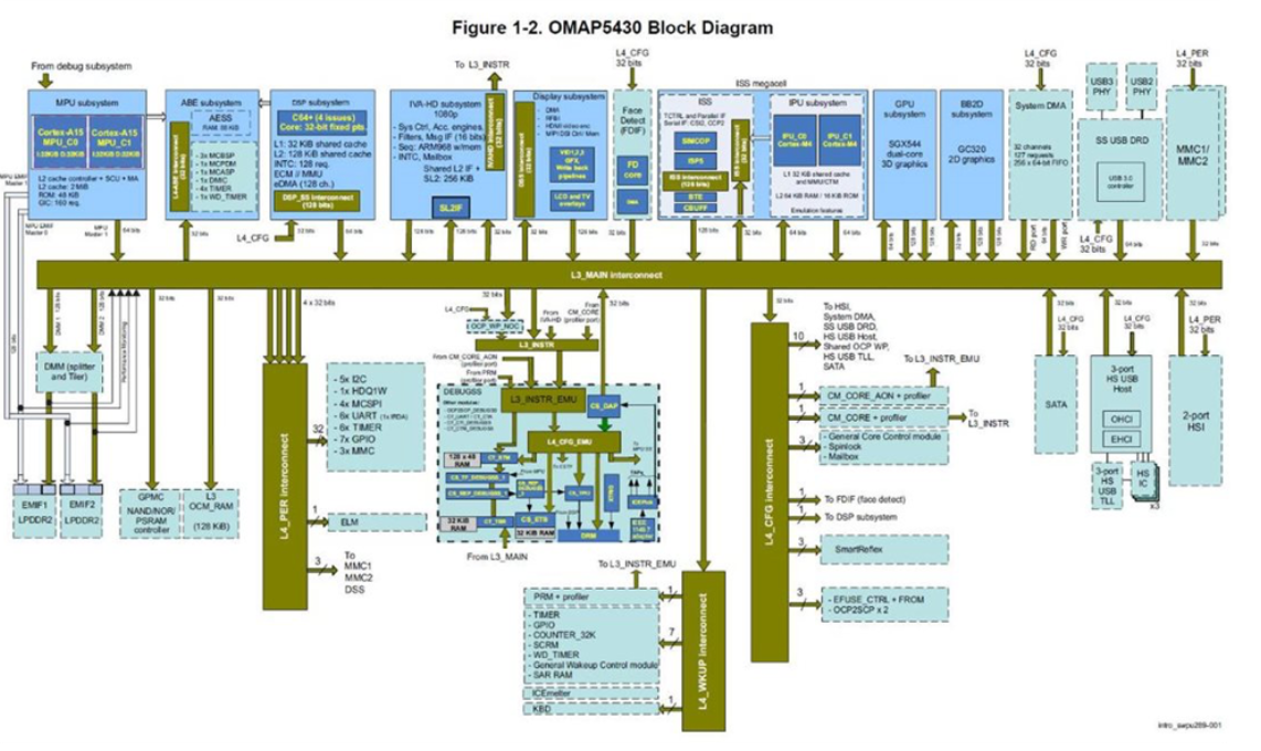 芯片設計復雜性處理之層次結構概念分析