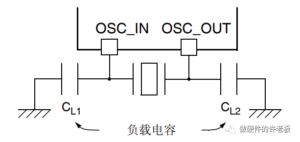 STM32