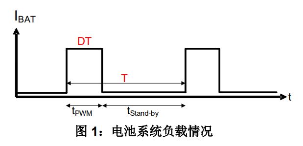 利用升压转换器<b class='flag-5'>延长</b><b class='flag-5'>电池</b>使用寿命