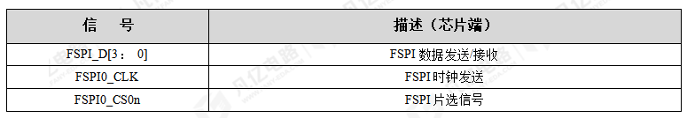 FSPI的<b class='flag-5'>PCB设计</b>