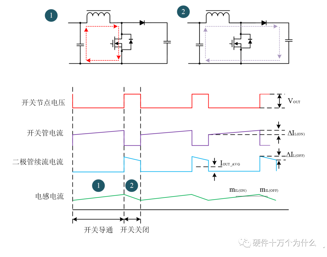 变换器