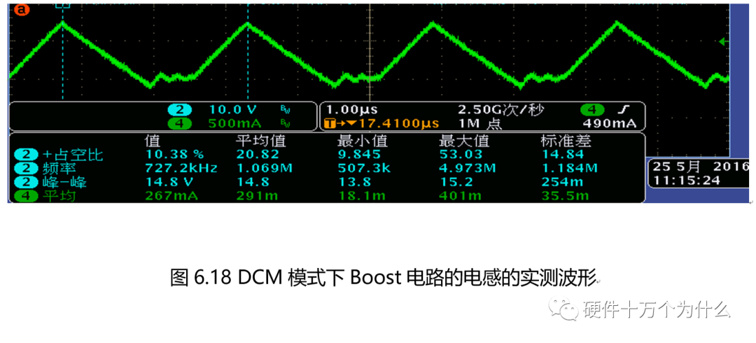 CCM