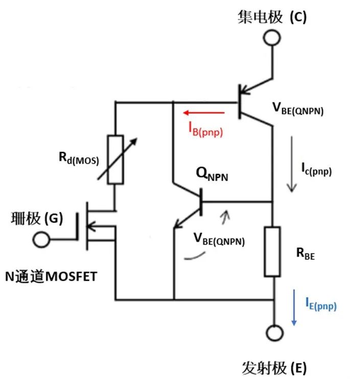 IGBT