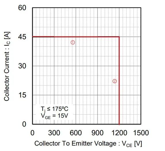 IGBT