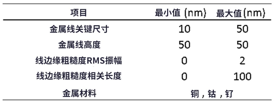 RMS