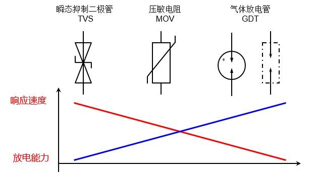 <b class='flag-5'>浪涌</b><b class='flag-5'>保护器</b>（<b class='flag-5'>SPD</b>）的原理和选型