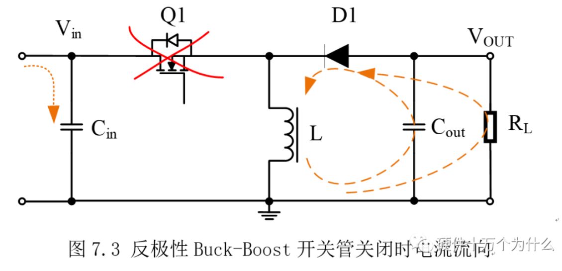 反极性