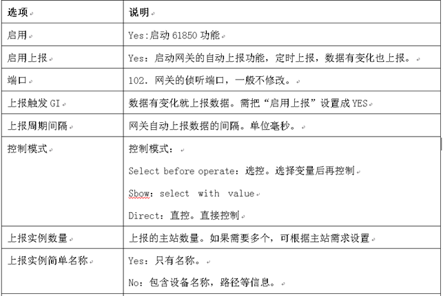 IEC61850