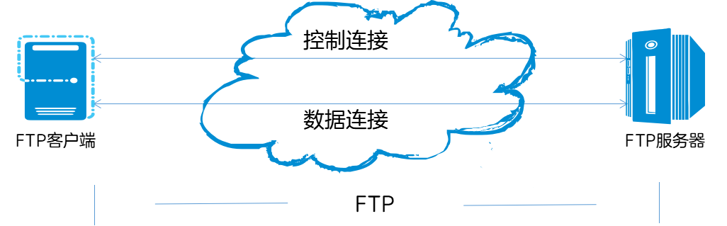 TCP通信