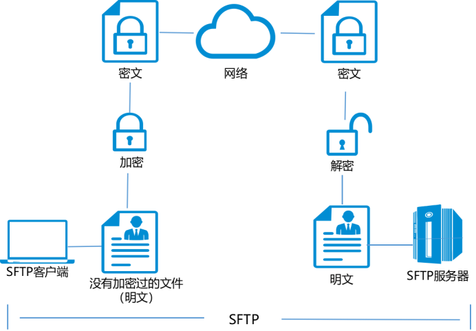 TCP通信