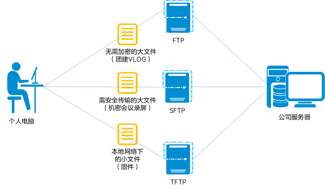 TCP通信