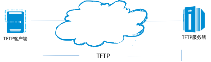 TCP通信