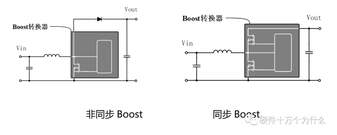 Boost變換器的二極管