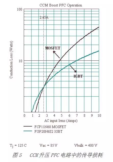 MOSFET