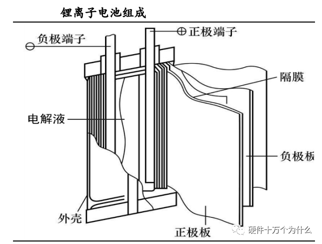 锂电池