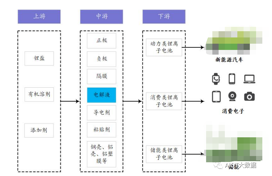 锂离子电池