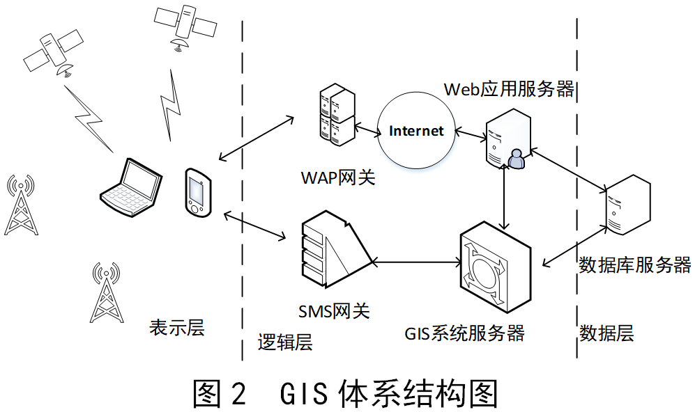 移动终端