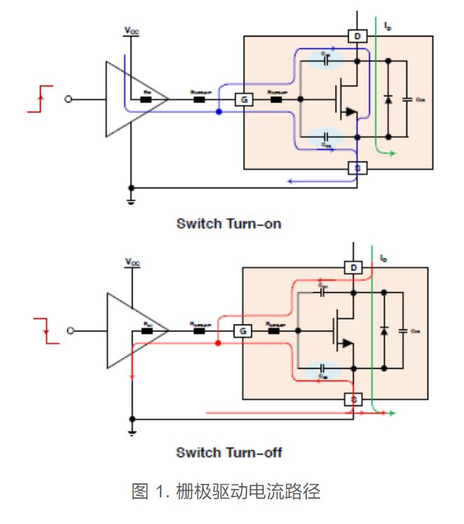 使用隔离式栅极驱动器的设计指南（一）